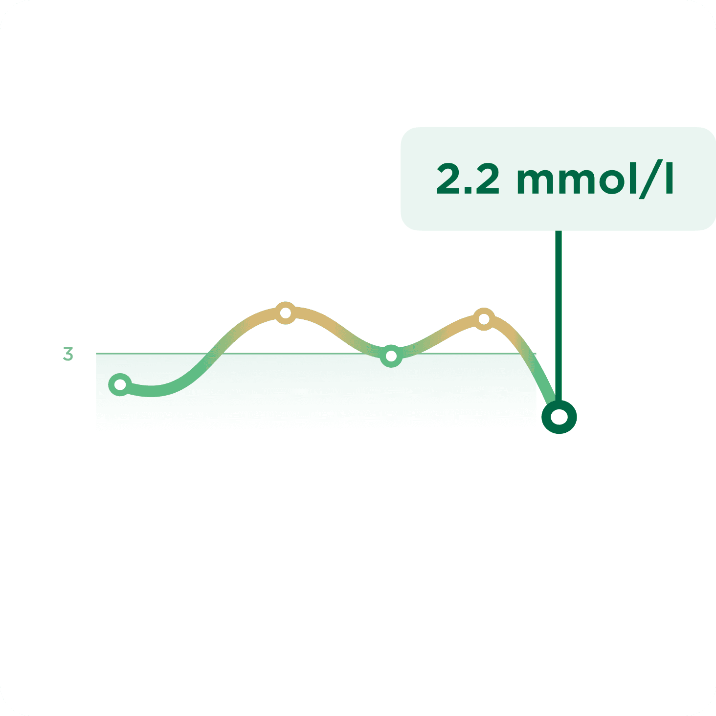 Screenshot of test results from the OmaMehiläinen app